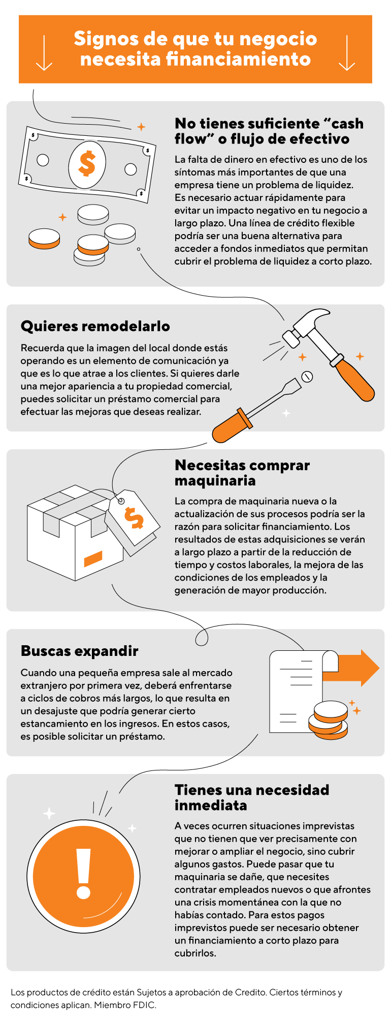 Como saber si necesito financiamiento